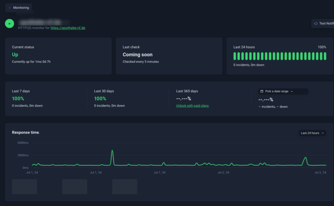 Monitoring